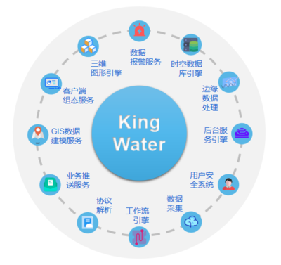 头条 | 亚控KingWater助力苏州自来水实现智能调度系统升级，开启数据处理服务新篇章