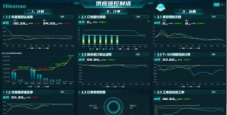 海信视像科技5G+AI数智链接智能显示工厂