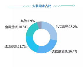 2019双十一家居行业售后服务数据分析报告
