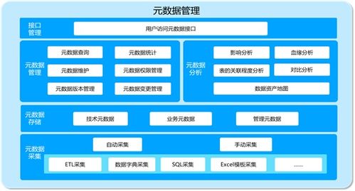 数据治理之元数据管理 你手中不可或缺的“作战地图”