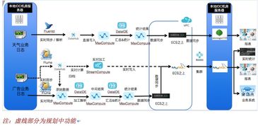 大数据干货 墨迹天气如何处理每天2tb日志数据